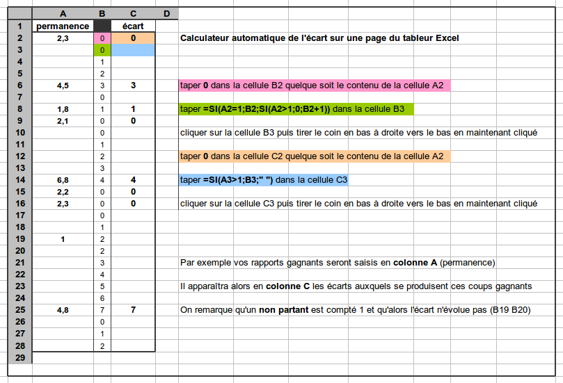 Comprendre et exploiter les écarts pour gagner au turf (partie 2)