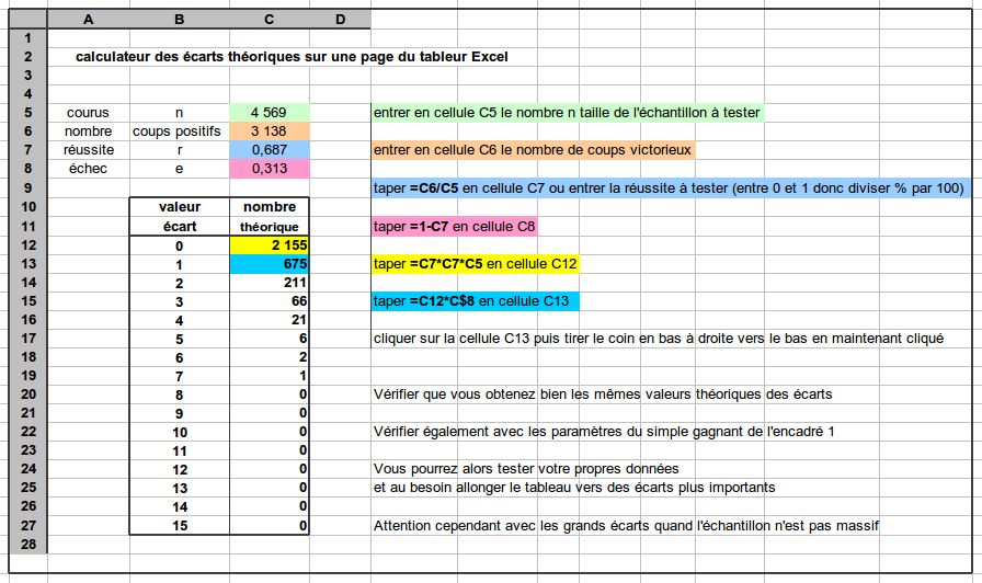 Il est aussi possible de calculer avec Excel les écarts théoriques d'une méthode.