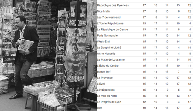 Photographie Kiosque Journal vs Boturfers