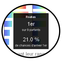 Exemple d'affichage des probabilités d'un partant du prix Lasseube le 14/01/2014 Détail des probabilités d'un partant de la course pmu du Prix de LAsseube le 14/01/2014